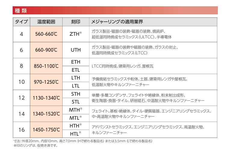 製品名